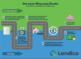 Bei 25 jahren laufzeit (volltilgerdarlehen) dtw, kredite. Kredite Ohne Bank Startup Lendico Plant Schnelles Wachstum Netcoo Com