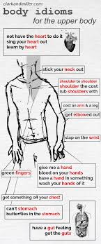 Vocabulary for esl learners and teachers. 75 Body Idioms In English Clark And Miller