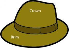 Etiquette Hat Guide