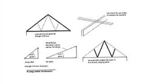 That's because once you cut into any part of a roof truss, you can't trust its integrity. The Seven Deadly Sins Of Trussed Rafter Construction Part 1 Local Architects Direct