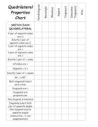 A lesson on the properties of quadrilaterals (parallelogram, rectangle, square, rhombus, kite, trapezoid). Notes And Worksheets For January 24 28