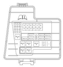 There's an assumption that knowledge about uml pattern diagrams is quite extensive and this contributes to a wrong approach on how could you adapt a uml sequence. Fuse Box 2003 Lincoln Aviator Wiring Diagram