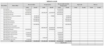 Maybe you would like to learn more about one of these? Neraca Lajur Coa