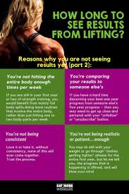 Pin On Strength Training For Your Fitness Goals Fat Loss And Muscle Building
