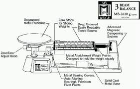 Image result for triple beam balance