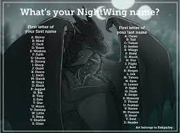 Pin By Winterthistle On Wof Wings Of Fire Wings Of Fire Dragons Fire Art