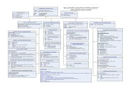 See more of mohd arif ab rahman on facebook. Https Www Apqn Org Media Upload 140 Organisational Charts Pdf