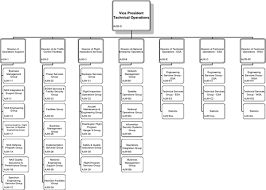 1 background and overview assessment of staffing needs of