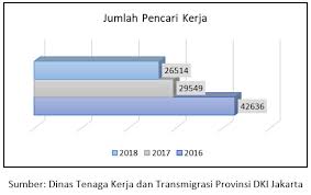 Untuk mencari lowongan kerja terbaru 2021 bagi lulusan smp, sma smk sederajat, diploma, hingga s1. Pencari Kerja Dan Lowongan Kerja Terdaftar Di Dki Jakarta Unit Pengelola Statistik