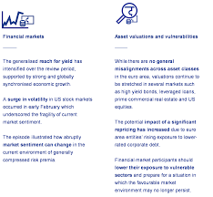 Review collected in partnership with brand house direct. Financial Stability Review May 2018