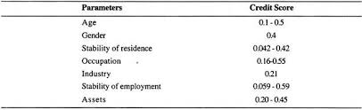 Consumer debt the debt individuals use to purchase consumer goods. Essay On Consumer Finance India Financial Management