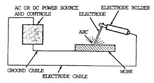 Arc Welding Rods Guide