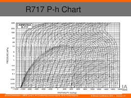 Level 3 Air Conditioning Inspections For Buildings Ppt