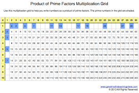 Product Of Prime Factors Multiplication Grid Great Maths