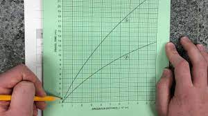 How to use the earth science reference tables to determining how far a location is from the epicenter of a particular earthquake.visit my website at mikesamm. Finding The Distance To The Epicenter From A Seismic Station Youtube