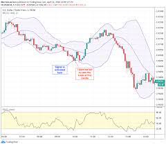 Rsi binary bot | daring inspire profit binary bot подробнее. Rsi Bollinger Bands And Martingale All In One Bot Issue 2684 Binary Com Binary Bot Github