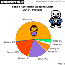 fandom fanfiction statistics fandom undertale character