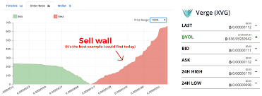 Avoid poloniex buy & sell bitcoin mobile exchange online hack cheats for your own safety, choose our tips and advices confirmed by pro players, testers and users like you. Sell Bitcoin For Usd Poloniex Buy Wall Sell Wall Crypto