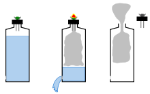 More images for how to make gravity bong » Gravity Bong Wikipedia
