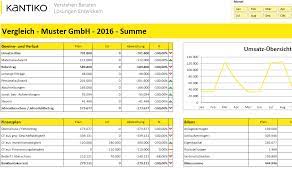 We did not find results for: Planung Excel Kostenlos Guv Bilanz Und Finanzplanung