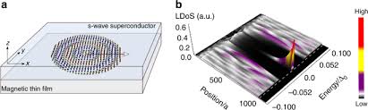 Di redazione 12 aprile 2016commenta. Topological Superconductivity With Deformable Magnetic Skyrmions Communications Physics