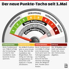 Für ordnungswidrigkeiten, die mit 1 punkt bestraft werden, findet die verjährung der punkte nach 2,5 jahren statt. Bussgeld Fur Autofahrer So Funktioniert Das Punktesystem Von Flensburg Politik Inland Bild De
