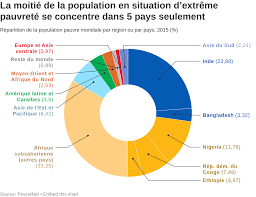 Mis à part le japon qui continue de perdre des habitants et la russie qui voit sa population stagner, tous les autres pays du. L Annee 2019 En 14 Graphiques