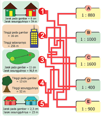 Akan tetapi jarak yang sebenarnya adalah sebuah unit standar km mau pun kilometer. Menentukan Skala Matematika Kelas V