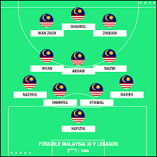 Public holidays in malaysia are regulated at both federal and state levels, mainly based on a list of federal holidays observed nationwide plus a few additional holidays observed by each individual state and federal territory. How Malaysia Could Line Up Against Lebanon Goal Com