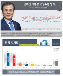 국민의힘 초선 의원직 사퇴해 명예 회복하라고(故) 박원순 전 서울시장의 성추행 피소에 관한 내용을 가해자 측에 유출했다는 의혹을 받는 남인순 더불어민주당 의원이 6일째 묵묵부답이다. ëŒ€í†µë ¹ ë¯¼ì£¼ë‹¹ ì§€ì§€ìœ¨ ìƒìŠ¹ êµ­ë¯¼ì˜íž˜ ëŒ€ì•ˆì •ë‹¹ í•œê³„ ì‹ ì•„ì¼ë³´