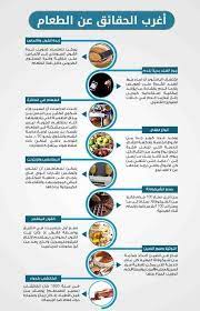 معلومات غريبة عن الطعام انفوجرافيك انفوجرافيك عربي pre workout food workout food health