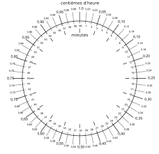 Conversion Minutes