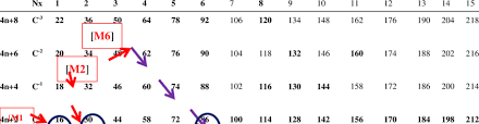 So what's the easiest way to find those electrons? A Selected Portion Of K N Map Converted Into Cluster Valence Electrons Download Table