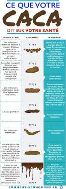 Les selles auront l'air d'avoir des. Ce Que Votre Caca Dit Sur Votre Sante Selon Sa Couleur Taille Forme