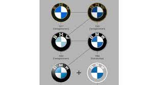 Free for commercial use no attribution required high quality images. Here S How The Bmw Logo Evolved Through The Years
