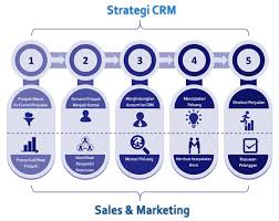 We would like to show you a description here but the site won't allow us. Apa Itu Crm Definisi Crm Dan Manfaat Crm Serta Penggunaannya