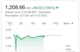 Get the latest tesla stock price and detailed information including tsla news, historical charts and realtime prices. Tesla Daily On Twitter Tesla Releases Short Shorts Tsla Stonk Up 69 In Premarket Simulation Confirmed Elonmusk