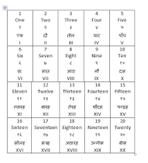 Urdupoint takes care to provide you with otherhindi meanings as well, so that you know how those words are written in hindi. Hindi Numbers Images 1 To 20