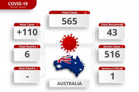 Total and new cases, deaths per day, mortality and recovery rates, current active cases, recoveries australia. Premium Vector Australia Coronavirus Confirmed Cases Editable Infographic Template For Daily News Update Corona Virus Statistics By Country