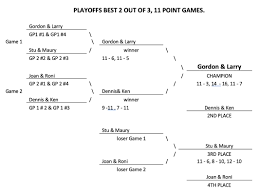 The Villages Table Tennis Club