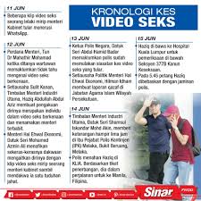 Kinitv 77.439 views1 year ago. Sinar Harian Kronologi Kes Membabitkan Ketua Angkatan Facebook