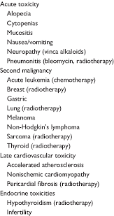 Burkitt`s lymphoma cells, is a cancer of the lymphatic system. Toxicities Associated With Treatment Of Hodgkin S Lymphoma Download Table
