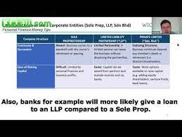 Plt (perniagaan boleh dijalankan secara sendiri atau berkongsi dengan rakan). Sole Proprietorship Vs Llp Vs Sdn Bhd Youtube