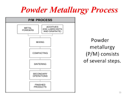 powder metallurgy module iii