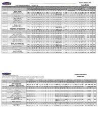 Vezi care au fost grupele, programul, rezultatele și meciurile interesante de la campionatul european de fotbal din 2016. Fixtures 53 Pdf Association Football Association Football Clubs