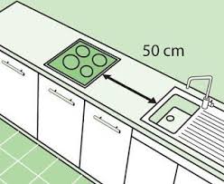 مقاسات هامة لتصميم المطابخ For Architects Kitchen Room Design Kitchen Measurements Kitchen Plans
