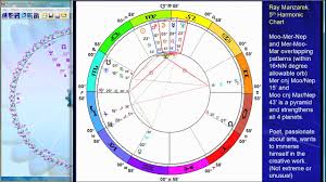 Astrology Birth Chart Of Jim Morrison