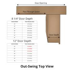 Dimensions in parentheses are in millimeters. Measurement Charts Murphy Door Inc