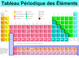 Study Chemistry In French Periodic Table Periodic Table Of The Elements Colored Periodic Table