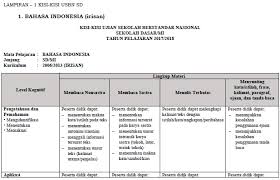 Selamat mengerjakan soal latihan psikotes antonim (lawan kata) 1. Terbaru Soal Bahasa Indonesia Sd Tentang Antonim Dan Sinonim